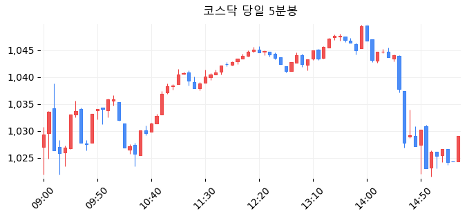 코스닥 당일 5분봉