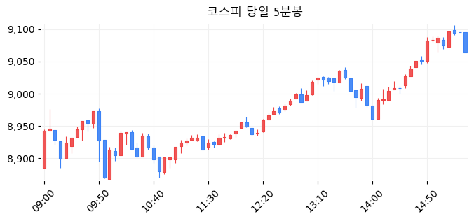 코스피 당일 5분봉