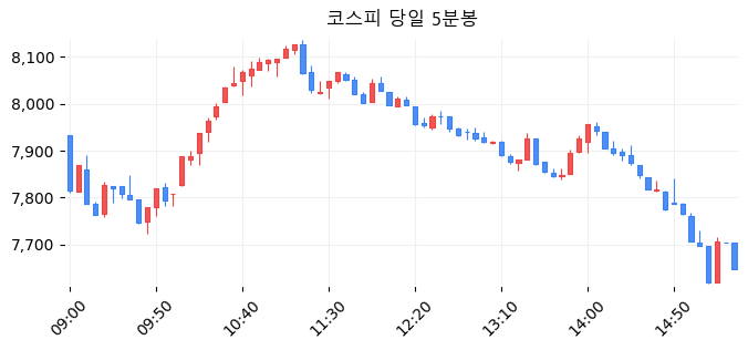 코스피 당일 5분봉