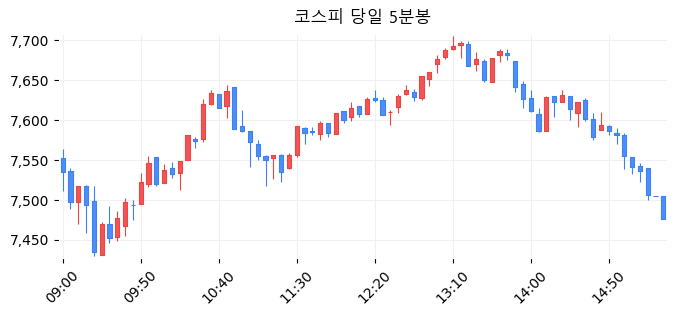 코스피 당일 5분봉