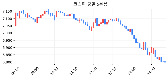 코스피 당일 5분봉