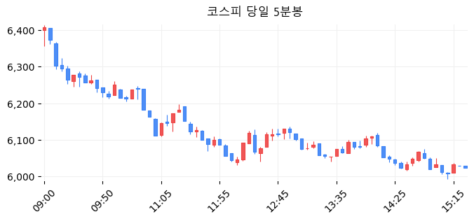 코스피 당일 5분봉