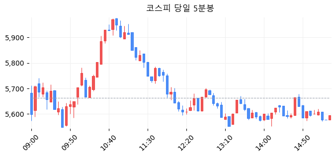 코스피 당일 5분봉