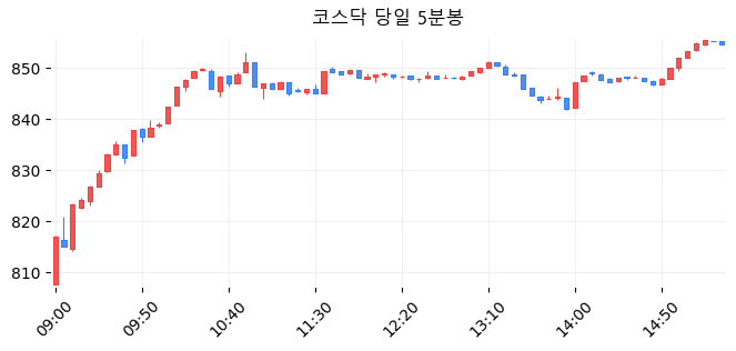 코스닥 당일 5분봉