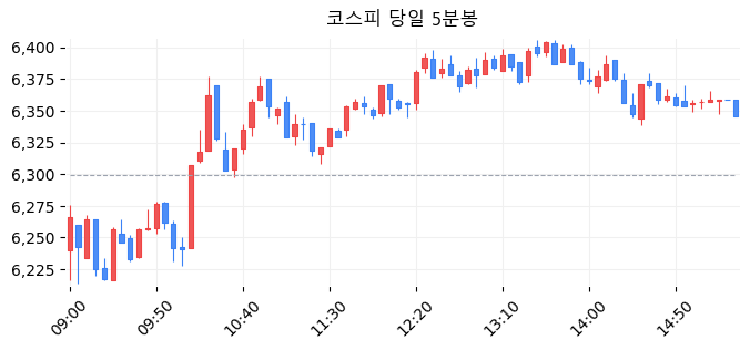 코스피 당일 5분봉
