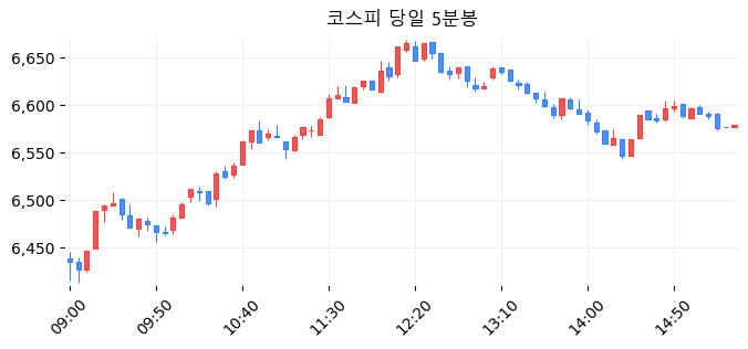 코스피 당일 5분봉