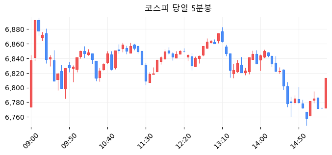 코스피 당일 5분봉