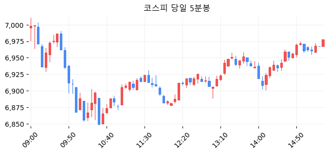 코스피 당일 5분봉
