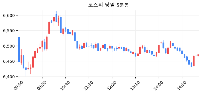 코스피 당일 5분봉
