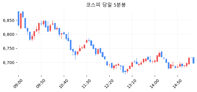 코스피 당일 5분봉