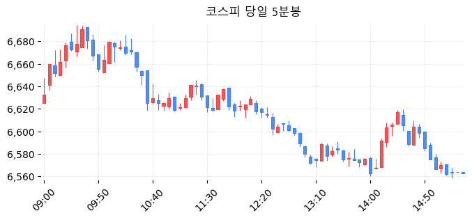 코스피 당일 5분봉