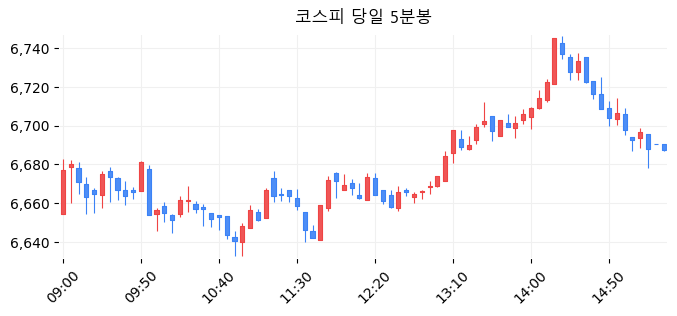 코스피 당일 5분봉