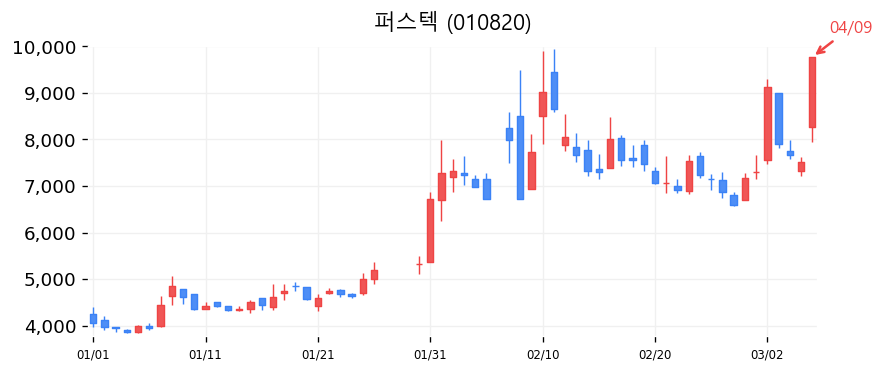 퍼스텍 캔들차트
