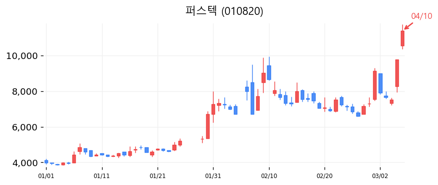 퍼스텍 캔들차트