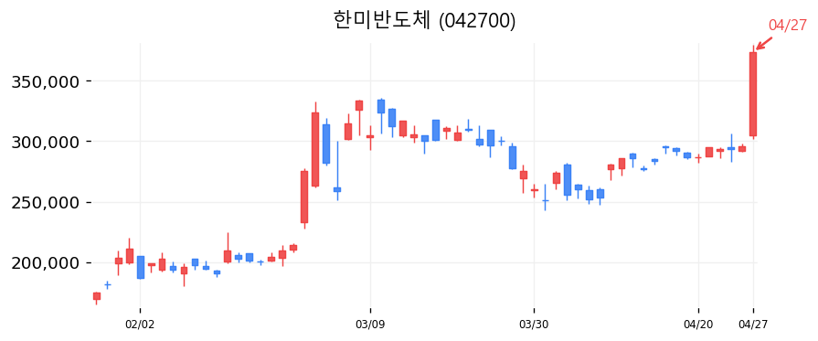 한미반도체 캔들차트