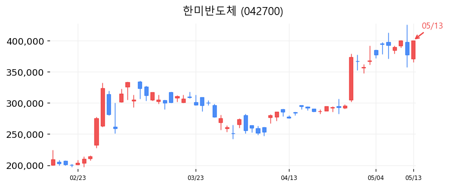 한미반도체 캔들차트