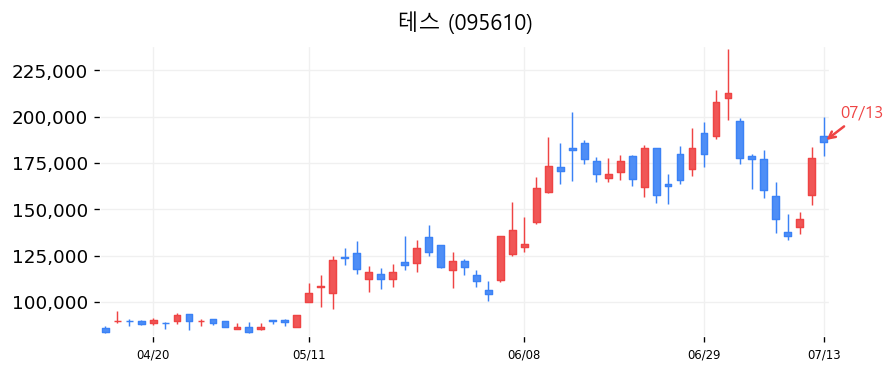 테스 캔들차트